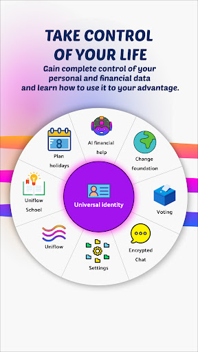Android application Uniflow: Financial Planner screenshort