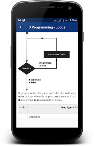 D programming Screen 2