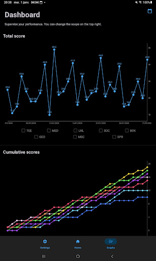 Check-It - Habit Tracker