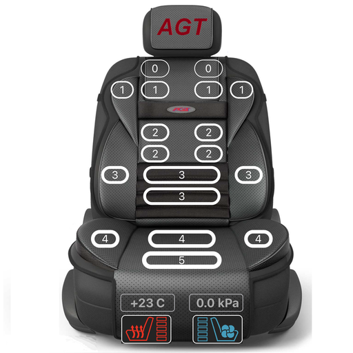 AGT-SitControl logo