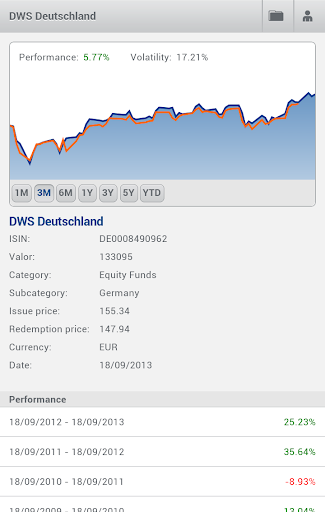 Android application DWS Holding & Service Active: screenshort