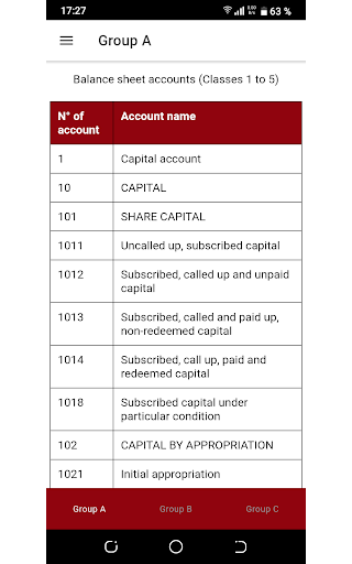 SYSCOHADA - English and French