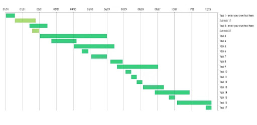 templates Yearly Gantt Charts Screen 3