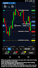 revizuire aplicație forex oanda