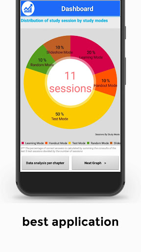 Android application ASCP prep 1400 Concepts &Quiz screenshort