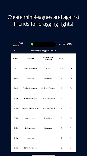 Rugby World Cup 2023 Predictor