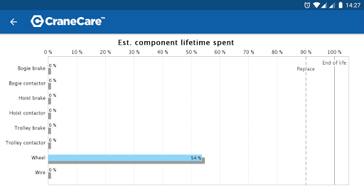 CraneCare™ Screen 3