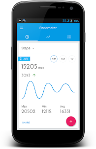 Pedometer and Step Counter