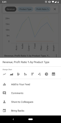 Screenshot of Oracle Analytics Day by Day