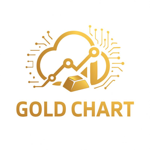 Gold Ai Chart