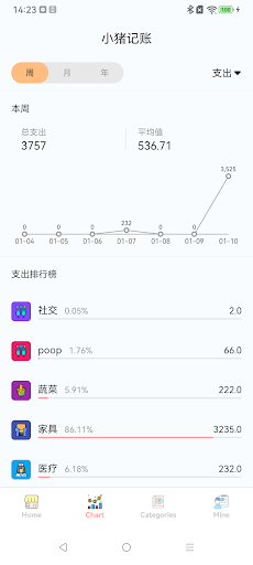 小猪记账（Pig Note）