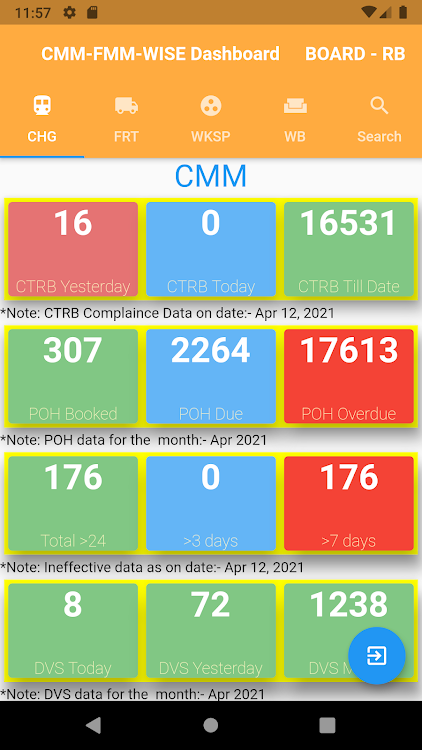 CMM FMM WISE Dashboard - 1.3.919 - (Android)