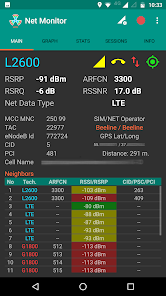 NetMonitor Cell Signal Logging Apps on Google Play