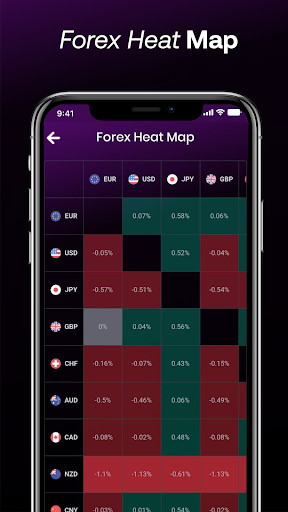 Forex Markets & Signals Screen 2