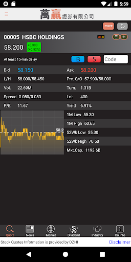 WWIND Securities Screen 3
