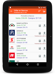 Captura de Pantalla 10 Dolar en Mexico: Bancos y DOF android