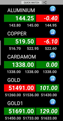 Android application Quick MCX Live Rates & Chart screenshort