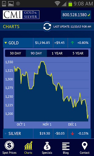 CMI Prices Screen 2