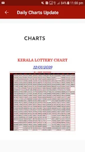 Kerala Lottery Result & Guess