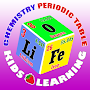 Chemistry Periodic Table - Learn about Elements.