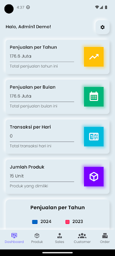 Flashklik Sales Analytics Screen 2