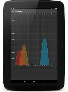 WiFi Analyzer Ekran görüntüsü