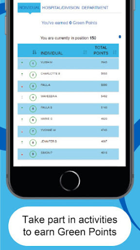 Manchester NHS; Green Rewards Screen 2