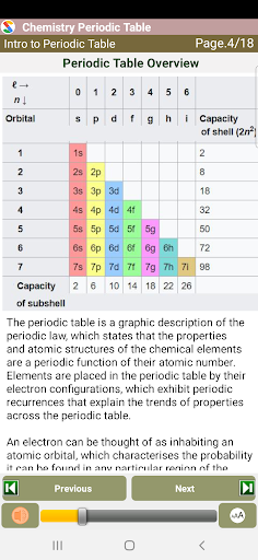 Chemistry Periodic Table Screen 3