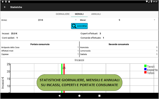 Comande Blu - Tablet