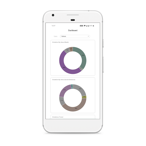 IRIS Screen 2