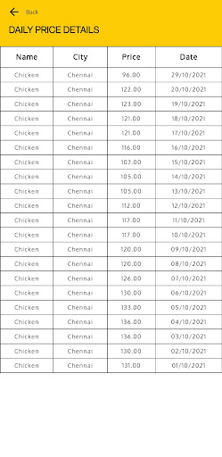 CPWA Screen 3
