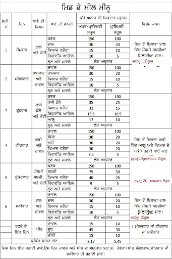Android application MDM CALCULATOR PUNJAB(PRIMARY) screenshort