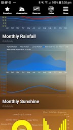 AUS Weather and Widgets