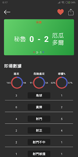 90 - 足球報分 (入球，角球通知提示) Screen 3
