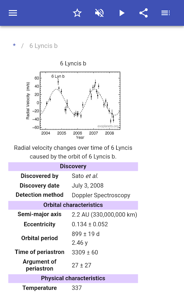 #6. Exoplanets (Android) Göre: Svetlana Sidorova