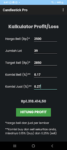 Candlestick Patterns Indonesia Screen 3