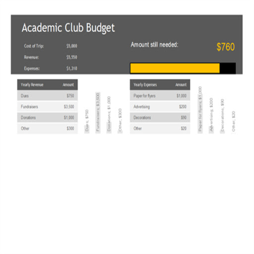 Budget Templates 2024 Screen 2