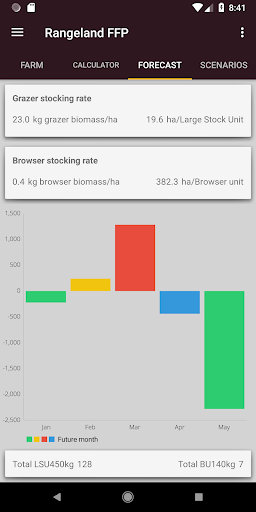 Rangeland Fodder Flow Planner