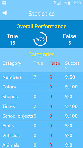 Multilingo Words With Pics