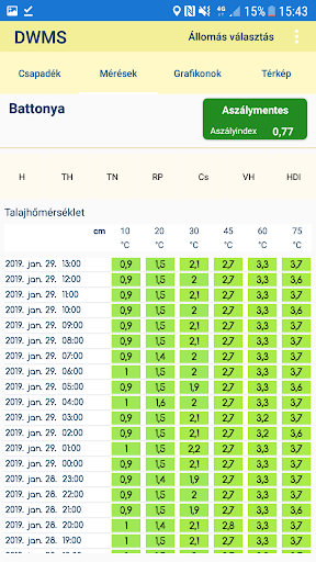 DWMS Vízhiány Screen 2
