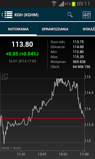 Notowania giełdowe BiznesRadar screenshot 1