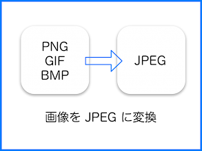 Jpeg 変換 Png Gif 画像をjpegで保存 Google Play のアプリ