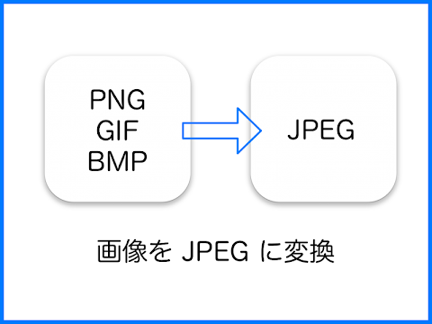 JPEG 変換 : png, gif 画像をjpegで保存のおすすめ画像1