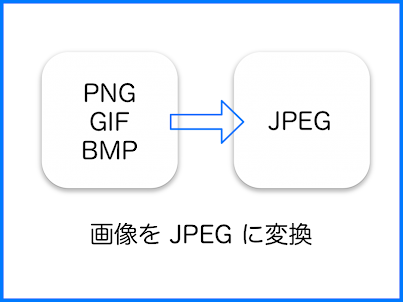 JPEG 変換 : png, gif 画像をjpegで保存