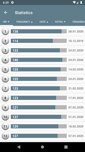 Lottery Statistics Europe Screen 3