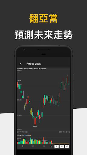 股市轉轉- 籌碼分析 可轉債 畫線工具 Screen 3