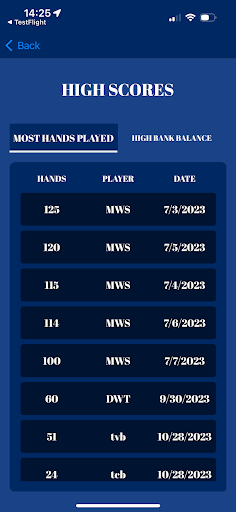 Flushed Game Screen 2