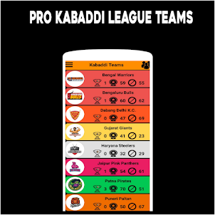 PKL9 Pro Kabaddi 2022 Stats