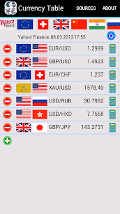 Currency Table (with costs) MOD APK 7.4.3 (Pro Unlocked) 1