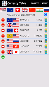 Currency Table (with costs) 7.3.9 Apk 1